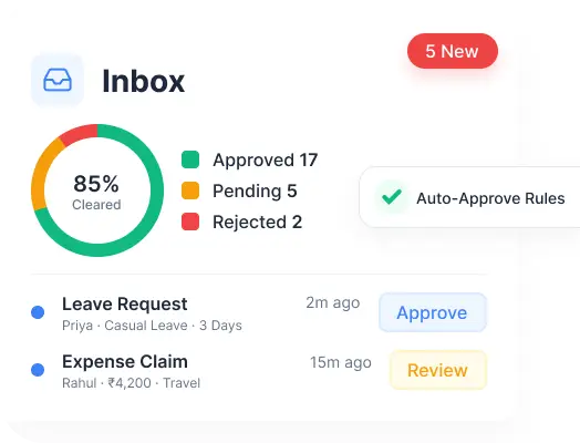 manager approvals