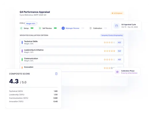 apprasial rating