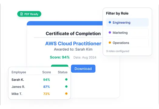 certifications