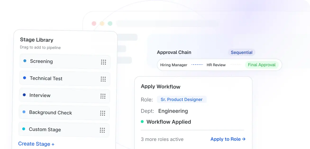 hiring workflow