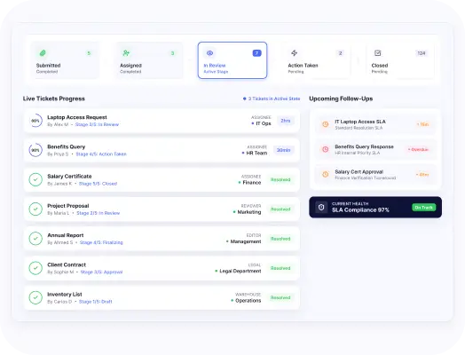 tracking followup