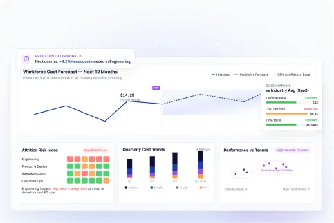 workforce planning